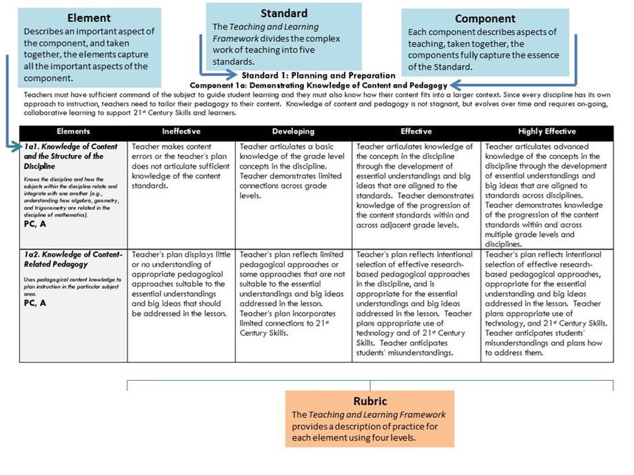 TLF Example 